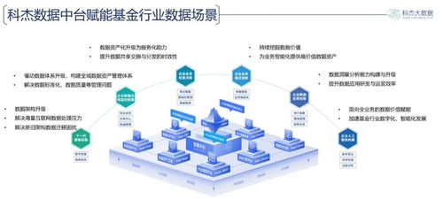 資管行業(yè)數(shù)字化強(qiáng)勁升級(jí) 新一代大數(shù)據(jù)基礎(chǔ)軟件構(gòu)建敏穩(wěn)雙態(tài)數(shù)據(jù)能力